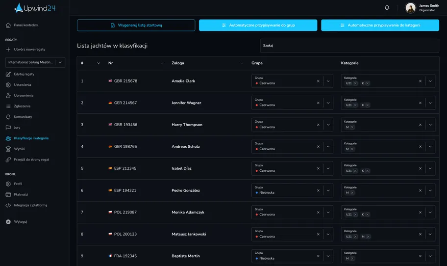 Upwind24 - Podział jachtów na klasyfikacje