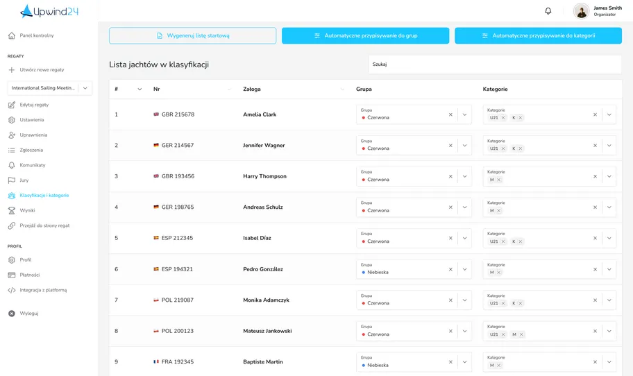 Upwind24 - Podział jachtów na klasyfikacje